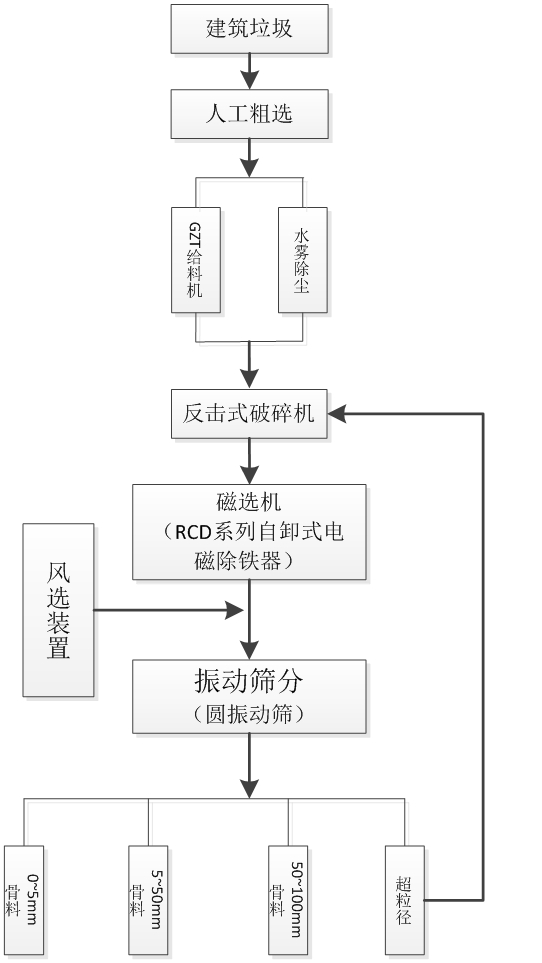 經(jīng)濟型加工工藝 經(jīng)濟型加工工藝