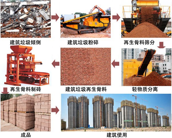 建筑垃圾處理步驟 建筑垃圾處理步驟